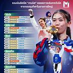 เงิน รางวัล